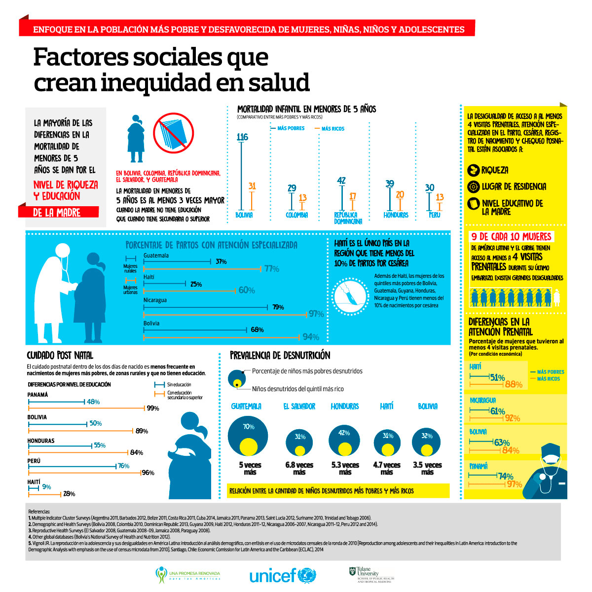Inequidad social en salud